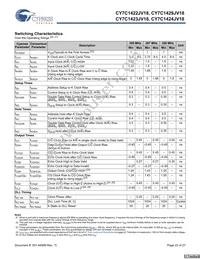 CY7C1423JV18-267BZXCT Datasheet Page 23