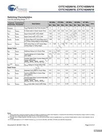 CY7C1424AV18-250BZCT Datasheet Page 23