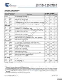 CY7C1425JV18-250BZI Datasheet Page 22