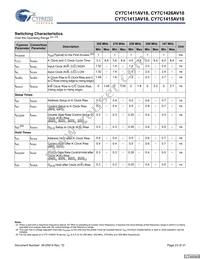 CY7C1426AV18-250BZC Datasheet Page 23