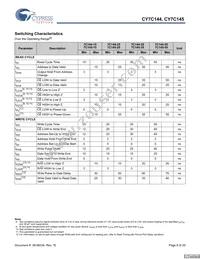 CY7C144-55JC Datasheet Page 8