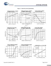 CY7C144-55JC Datasheet Page 16