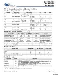 CY7C1440AV33-167BZCT Datasheet Page 17