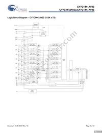 CY7C1441AV33-133AXCT Datasheet Page 3