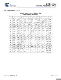 CY7C1441AV33-133AXCT Datasheet Page 6