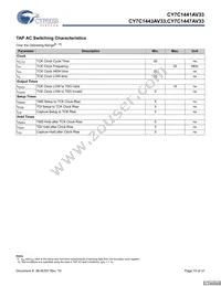 CY7C1441AV33-133AXCT Datasheet Page 15