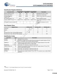 CY7C1441AV33-133AXCT Datasheet Page 17