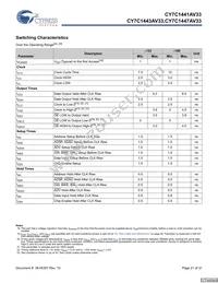 CY7C1441AV33-133AXCT Datasheet Page 21