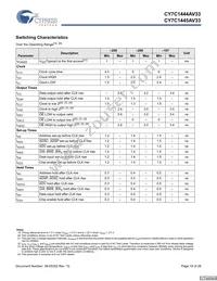 CY7C1444AV33-167AXCT Datasheet Page 19