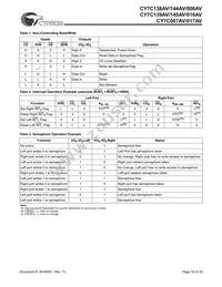 CY7C144AV-25JXC Datasheet Page 16