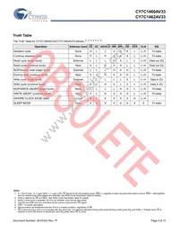 CY7C1460AV33-167AXIT Datasheet Page 10