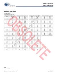 CY7C1460AV33-167AXIT Datasheet Page 19