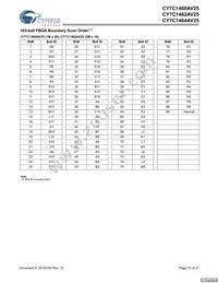 CY7C1464AV25-167BGC Datasheet Page 15