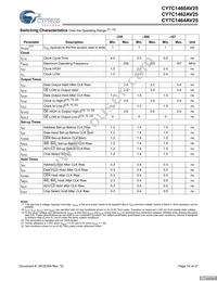 CY7C1464AV25-167BGC Datasheet Page 19