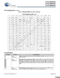 CY7C1464AV33-167BGI Datasheet Page 6