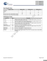 CY7C1464AV33-167BGI Datasheet Page 16