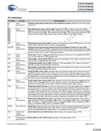 CY7C1470V33-167BZXI Datasheet Page 6