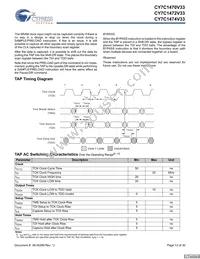 CY7C1470V33-167BZXI Datasheet Page 13