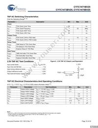 CY7C1471BV25-133AXCT Datasheet Page 16