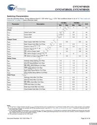 CY7C1471BV25-133AXCT Datasheet Page 22