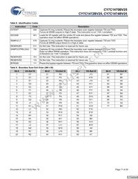 CY7C1474BV25-200BGIT Datasheet Page 17