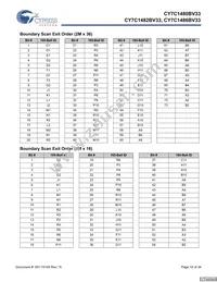 CY7C1480BV33-167BZI Datasheet Page 19