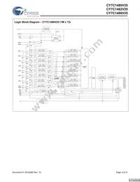 CY7C1480V25-200BZC Datasheet Page 3