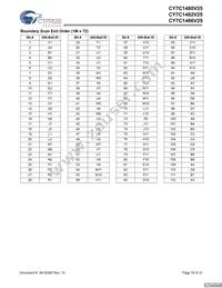 CY7C1480V25-200BZC Datasheet Page 18