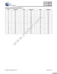 CY7C1480V33-250BZI Datasheet Page 17