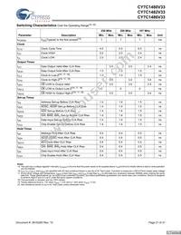 CY7C1480V33-250BZI Datasheet Page 21