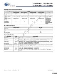 CY7C1513AV18-200BZI Datasheet Page 18