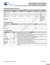 CY7C1514KV18-200BZXC Datasheet Page 18