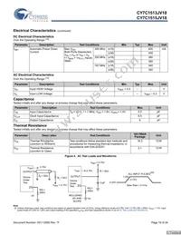 CY7C1515JV18-167BZI Datasheet Page 19