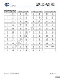 CY7C1515V18-250BZC Datasheet Page 19