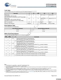 CY7C1518JV18-300BZXC Datasheet Page 8