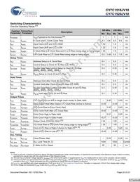 CY7C1518JV18-300BZXC Datasheet Page 20