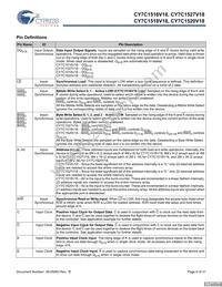 CY7C1520V18-200BZCT Datasheet Page 6