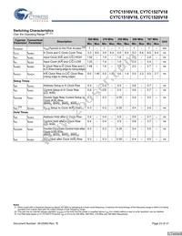 CY7C1520V18-200BZCT Datasheet Page 23