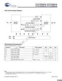 CY7C1523AV18-250BZC Datasheet Page 15