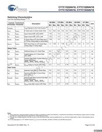 CY7C1523AV18-250BZC Datasheet Page 23