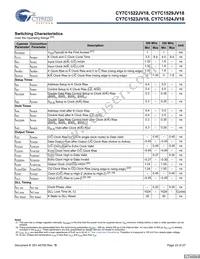 CY7C1523JV18-300BZXC Datasheet Page 23