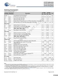 CY7C1525JV18-250BZXC Datasheet Page 22