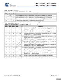 CY7C1545KV18-450BZC Datasheet Page 11