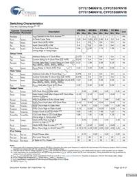 CY7C1548KV18-450BZI Datasheet Page 23