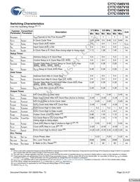 CY7C1550V18-375BZC Datasheet Page 22