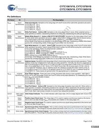 CY7C1565V18-400BZI Datasheet Page 6
