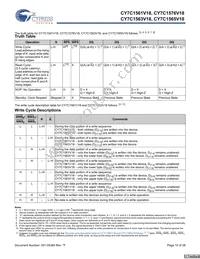 CY7C1565V18-400BZI Datasheet Page 10