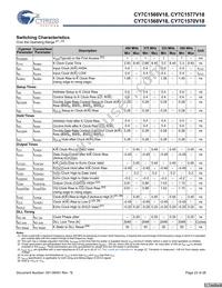 CY7C1570V18-375BZXC Datasheet Page 23