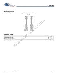 CY7C192-15VXCT Datasheet Page 3