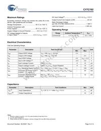 CY7C192-15VXCT Datasheet Page 4